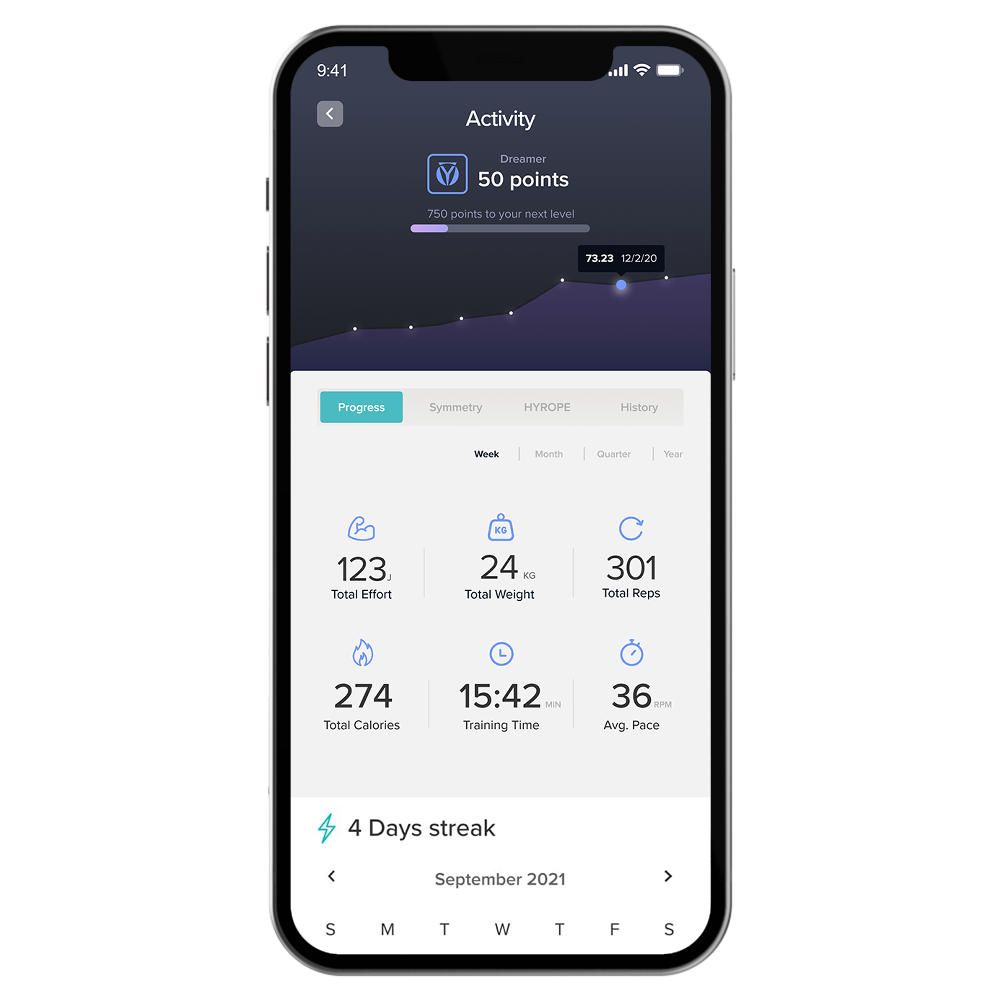 HYGEAR App Annual Premium Subscription